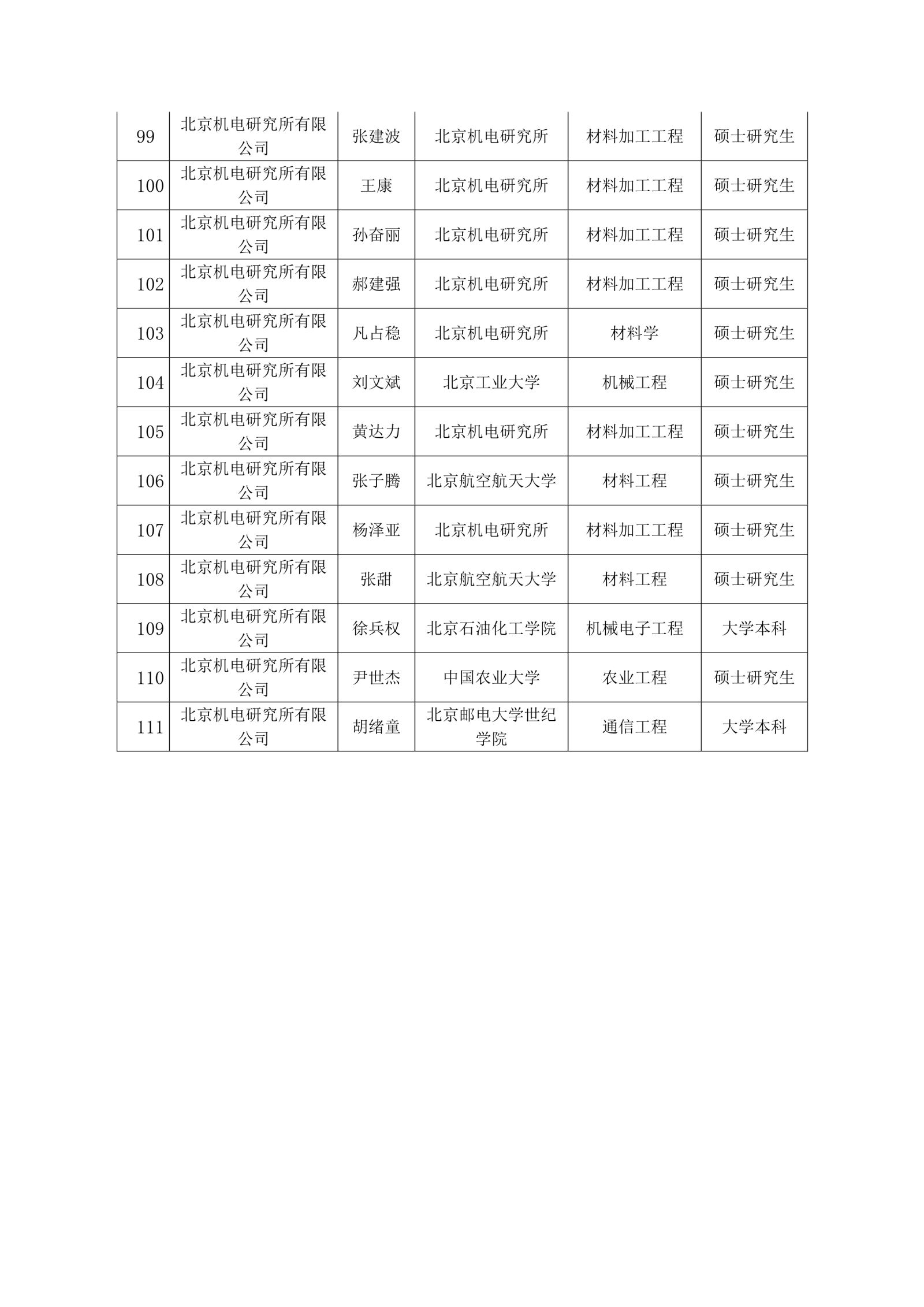 小勐拉99厅(中国游) - 官方网站